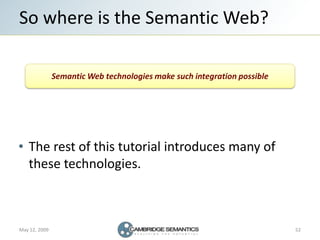 So where is the Semantic Web?

               Semantic Web technologies make such integration possible




   The rest of ...