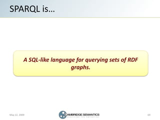 SPARQL is…




           A SQL-like language for querying sets of RDF
                             graphs.




May 12, 20...