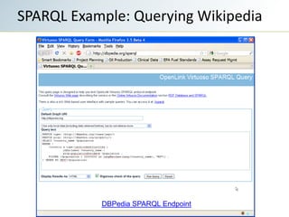 SPARQL Example: Querying Wikipedia




           DBPedia SPARQL Endpoint
 