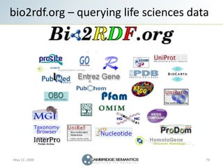 bio2rdf.org – querying life sciences data




May 12, 2009                            79
 