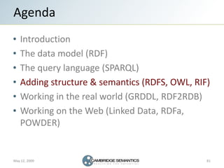 Agenda
   Introduction
   The data model (RDF)
   The query language (SPARQL)
   Adding structure & semantics (RDFS, OWL, ...