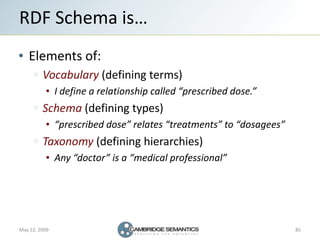 RDF Schema is…
   Elements of:
         Vocabulary (defining terms)
               I define a relationship called “prescri...