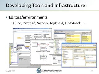 Developing Tools and Infrastructure

   Editors/environments
         Oiled, Protégé, Swoop, TopBraid, Ontotrack, …




Ma...