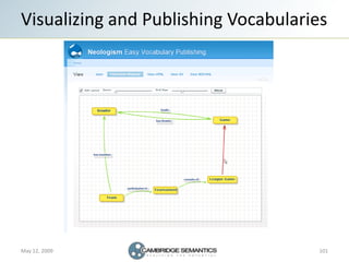 Visualizing and Publishing Vocabularies




May 12, 2009                         101
 