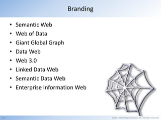 Branding

     •   Semantic Web
     •   Web of Data
     •   Giant Global Graph
     •   Data Web
     •   Web 3.0
     •...