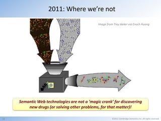2011: Where we’re not
                                              Image from Trey Ideker via Enoch Huang




     Semant...