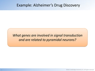 Example: Alzheimer’s Drug Discovery




    What genes are involved in signal transduction
       and are related to pyram...