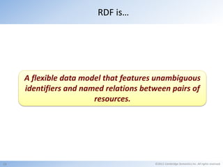 RDF is…




     A flexible data model that features unambiguous
     identifiers and named relations between pairs of
   ...