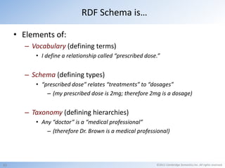 RDF Schema is…

     • Elements of:
       – Vocabulary (defining terms)
          • I define a relationship called “presc...