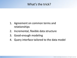 What’s the trick?




    1. Agreement on common terms and
       relationships
    2. Incremental, flexible data structur...