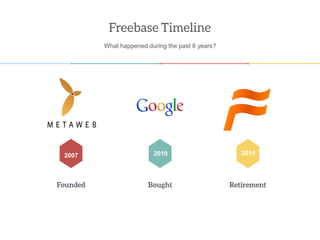 Now… Let’s be honest
 