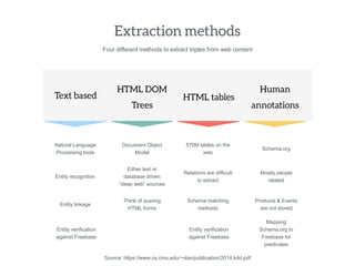 Researchers deal with ―duplicate content‖ as being just one source
P1
P2P3
P4
 