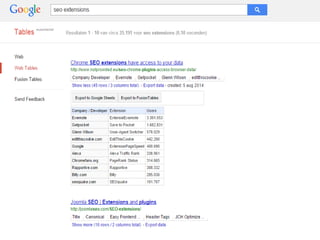 The papers share some insights about the factors relevant to Google Tables results
Sources of data Google uses according to the paper
Optimise the
surrounding content
with relevant
captions and texts.
Use <th> table
headings to add
labels to specific
columns
Add relevant
attributes to your
table headings
focusing on the
queries used
Only add useful
content to the table.
Boilerplate content
is filtered out.
http://www.cidrdb.org/cidr2015/Papers/CIDR15_Paper3.pdf
 