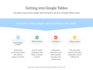 ―Extraction errors are far more prevalent than
source errors. Ignoring this distinction can
cause us to incorrectly distrust a website‖
 