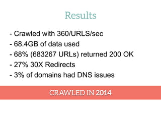 15,84%
14,55%
1,59%
1,32%
7,27%
2,69%
0,22%
OpenGraph Title
OpenGraph URL
Twitter:title
Twitter:url
Schema itemprop
Schema Itemprop Name
AggregateRating
Based on 683k of top million Alexa urls
 