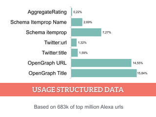 Commercial tool: http://www.builtwith.com
 