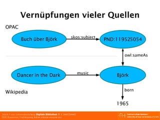 Vernüpfungen vieler Quellen 1965 OPAC Wikipedia Dancer in the Dark Björk Buch über Björk PND:119525054 