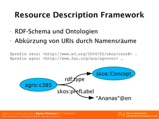 Resource Description Framework "Ananas"@en RDF-Schema und Ontologien Abkürzung von URIs durch Namensräume @prefix skos: <http://www.w3.org/2004/02/skos/core#> . @prefix agro: <http://www.fao.org/aos/agrovoc> . 