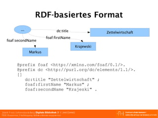 RDF-basiertes Format dc:title foaf:firstName foaf:secondName @prefix foaf <http://xmlns.com/foaf/0.1/>. @prefix dc <http://purl.org/dc/elements/1.1/>. [] dc:title "Zettelwirtschaft" ; foaf:firstName "Markus" ; foaf:secondName "Krajeski" . ... Zettelwirtschaft Markus Krajewski 