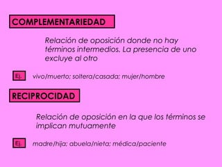 COMPLEMENTARIEDAD

         Relación de oposición donde no hay
         términos intermedios. La presencia de uno
         excluye al otro

Ej.   vivo/muerto; soltera/casada; mujer/hombre


RECIPROCIDAD

       Relación de oposición en la que los términos se
       implican mutuamente

Ej.   madre/hija; abuela/nieta; médica/paciente
 