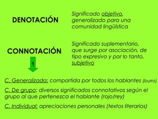 Significado objetivo,
   DENOTACIÓN              generalizado para una
                           comunidad lingüística


                           Significado suplementario,
 CONNOTACIÓN               que surge por asociación, de
                           tipo expresivo y por lo tanto,
           1               subjetivo


C. Generalizada: compartida por todos los hablantes (burro)
C. De grupo: diversos significados connotativos según el
grupo al que pertenezca el hablante (rojo/rey)
C. Individual: apreciaciones personales (textos literarios)
 