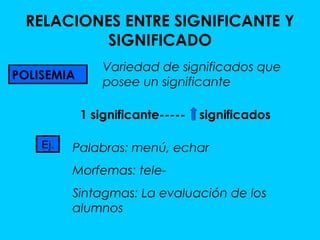 RELACIONES ENTRE SIGNIFICANTE Y
         SIGNIFICADO
                Variedad de significados que
POLISEMIA
                posee un significante

            1 significante-----   significados

    Ej.   Palabras: menú, echar
          Morfemas: tele-
          Sintagmas: La evaluación de los
          alumnos
 
