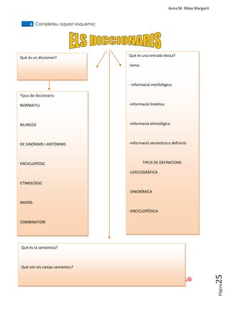 Anna M. Ribas Margarit
Pàgina
25
____6. Completeu aquest esquema:
Són 9 exercicis en total
SESSIÓ 8. HABILITATS. ORTOGRAFIA DE LES CONSONANTS OCLUSIVES P/B , T/D, I C/G
Què és un diccionari? Què és una entrada lèxica?
-lema:
- informació morfològica:
-informació fonètica:
-informació etimològica
-informació semàntica o definició
TIPUS DE DEFINICIONS
-LEXICOGRÀFICA
-SINONÍMICA
-ENCICLOPÈDICA
Tipus de diccionaris:
NORMATIU
BILINGÜE
DE SINÒNIMS I ANTÒNIMS
ENCICLOPÈDIC
ETIMOLÒGIC
INVERS
COMBINATORI
Què és la semàntica?
Què són els camps semàntics?
 