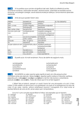 Anna M. Ribas Margarit
Pàgina
50
____96. Hi ha prefixos que canvien el significat del verb. Explica la diferència entre:
anomenar-nomenar, assenyalar-senyalar, abastar-bastar, assemblar-se-semblar,raonar-
enraonar, encarregar-carregar, seure-asseure,endreçar-adreçar, tornar-retornar,aprendre-
reprendre
____97. Amb els que queden farem això:
PREFIX SIGNIFICAT EXEMPLE EL TEU EXEMPLE
arxi- superioritat arxiduc
ben- o mal- positiu-negatiu benparlat,malparlat
bes- anticipació bestreure
bes- entre- inter- reciprocitat bescanviar,interacció
co-con-com-col-
cor-
companyia en
acció
coexistir,corregnar,
col.laborar,comprovar
conviure,correligionar
entre- acció incompleta entreobrir
ex- antic càrrec ex-director
pseudo- fals, no genuí pseudònim
re- repetició repoblar
re-per-sobre-en-em- augmentatiu,abun
dant
redolent,perdurar
sobredosi,enrotllat
embenar
per- tendència a perjudicar
auto- per ell mateix automòbil
neo- nou,recent neocapitalisme
____98. El prefix auto- té molt rendiment. Prova de definir els següents mots:
autobiografia
autodidacte
autocrítica
autodeterminació
autolesió
automedicació
autopropulsat
autoservei
autosuficient
autosuggestió
____99. ELS INFIXOS no solen aportar gaire significat però són útils perquè eviten
confusions entre dos derivats (ferrer-ferreter), aporten petits matisos d´intensitat, petitesa,
pejoratius,etc.( allargassat, bassinyol, parlotejar) o bé fan més bonica o divertida la
paraula (salabror, escaldufar). Troba els infixos que hi ha al text següent:
L´Albert feia el ploricó, perquè un ocell li havia fet una picossada a la mà i li feia
coïssor. El dia solellós va donar pas a una gotellada i sa mare el va estireganyar fins dins de
casa. El seu pare, mentre, estava enfeinessat buscant l´amagatall d´un ratolí entre el
borrissol llefiscós de sota els llits ,sense saber què s´empatollava.
Si no te´n surts consulta aquest llistat d´infixos i els exemples que et donem:
-AL- apelagós
-AL- rondaller
-AN- caganer
-ANY- estireganyar
-AR- bafarada
-ARR- caparrut
-ASS- matusser
-AT- llogater
-ATX- esprimatxat
-EG- bonyegut
-ELL- granellut
-ER- camperol
-ET- bufetada
-IC- porticó
-ILL- branquilló
-IN- clenxinar
-INY- fontinyol
-ISC- endormiscar-se
-ISS- pobrissó
-ITX- magritxol
-OL- rajolí
-OLL- empatollar
-ON- ensangonar
-OSS- espicossar
-OT- calçotets
-UC- menjucar
-USC- pedruscada
- USS- cantussejar
 