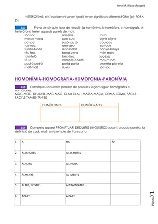 Anna M. Ribas Margarit
Pàgina
71
-HETERÒFONS: ni s´escriuen ni sonen igual i tenen significats diferents:FÓRA [o]- FORA
[Ͻ]
____167. Prova de dir quin tipus de relació (a-homònims, b-homòfons, c-homògrafs, d-
heteròfons) tenen aquests parells de mots:
són-son son-son fa-fa
massa-maça cup-cub signe-cigne
pot-pot saxó-sacsó cau-cau
fals-falç deu-déu vuit-buit
funda-funda àvid-hàbit banya-banya
féu-feu bena-vena món-mon
taló-teló bec-bec jaç-jazz
té-te compte-comte mas-m´has
padró-pedró porta-porta planeta-pleneta
mòlt-molt riu-riu sóc-soc
HOMONÍMIA-HOMOGRAFIA-HOMOFONIA-PARONÍMIA
____168. Classifiqueu aquestes parelles de paraules segons siguin homògrafes o
homòfones:
MOC-MOC, DEU-DEU, MAC-MAG, CLAU-CLAU , MASSA-MAÇA, COMA-COMA, FÀCILS-
FACI‘LS,TAMBÉ- TAN BÉ
HOMÒFONES HOMÒGRAFES
____169. Completa aquest PROMPTUARI DE DUBTES LINGÜÍSTICS posant, a cada casella, la
definició de cada mot i un exemple de frase curta:
1 A HA AH
2 ALESHORES A LES HORES
3 ALHORA A L’HORA
4 ALMENYS AL MENYS
5 ALTRE, NOSTRE... ALTRA/NOSTRE....
6 APART A PART
 