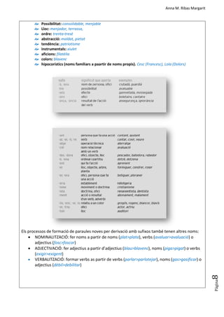 Anna M. Ribas Margarit
Pàgina
8
 Possibilitat: consolidable, menjable
 Lloc: menjador, terrassa,
 ordre: trenta-tresè
 abstracció: maldat, pietat
 tendència: patriotisme
 instrumentals: xiulet
 aficions: filatèlia
 colors: blavenc
 hipocorístics (noms familiars a paartir de noms propis). Cesc (Francesc), Lola (Dolors)
Els processos de formació de paraules noves per derivació amb sufixos també tenen altres noms:
 NOMINALITZACIÓ: fer noms a partir de noms (plat>plata), verbs (avaluar>avaluació) o
adjectius (fosc>foscor)
 ADJECTIVACIÓ: fer adjectius a partir d’adjectius (blau>blavenc), noms (piga>pigat) o verbs
(exigir>exigent)
 VERBALITZACIÓ: formar verbs as partir de verbs (parlar>parlotejar), noms (gas>gasificar) o
adjectius (dèbil>debilitar)
 