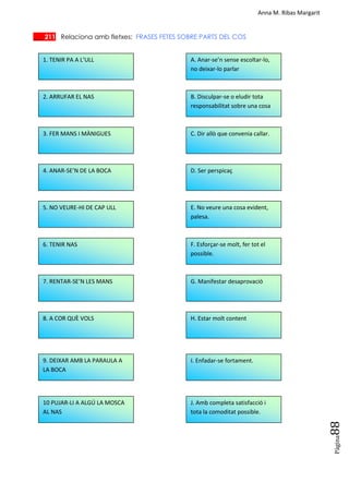 Anna M. Ribas Margarit
Pàgina
88
___ 211 Relaciona amb fletxes: FRASES FETES SOBRE PARTS DEL COS
1. TENIR PA A L’ULL
2. ARRUFAR EL NAS
H. Estar molt content
7. RENTAR-SE’N LES MANS G. Manifestar desaprovació
3. FER MANS I MÀNIGUES
4. ANAR-SE’N DE LA BOCA
5. NO VEURE-HI DE CAP ULL
6. TENIR NAS F. Esforçar-se molt, fer tot el
possible.
E. No veure una cosa evident,
palesa.
D. Ser perspicaç
C. Dir allò que convenia callar.
B. Disculpar-se o eludir tota
responsabilitat sobre una cosa
A. Anar-se’n sense escoltar-lo,
no deixar-lo parlar
10 PUJAR-LI A ALGÚ LA MOSCA
AL NAS
9. DEIXAR AMB LA PARAULA A
LA BOCA
8. A COR QUÈ VOLS
J. Amb completa satisfacció i
tota la comoditat possible.
I. Enfadar-se fortament.
 