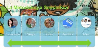 +
La Metodología Semántica
Pronunciación Diálogos Análisis Gramática & Test
 