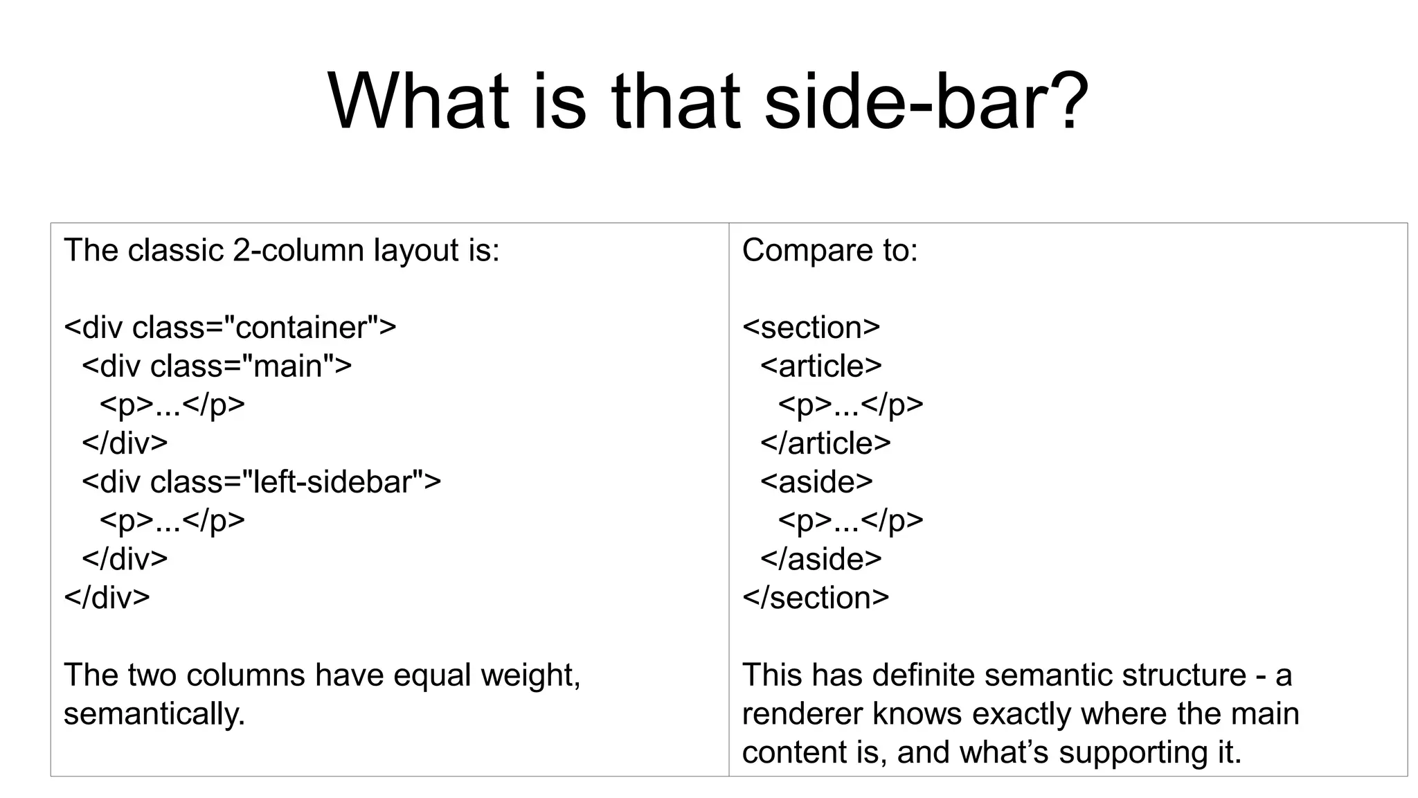 What is that side-bar?
The classic 2-column layout is:
<div class="container">
<div class="main">
<p>...</p>
</div>
<div class="left-sidebar">
<p>...</p>
</div>
</div>
The two columns have equal weight,
semantically.
Compare to:
<section>
<article>
<p>...</p>
</article>
<aside>
<p>...</p>
</aside>
</section>
This has definite semantic structure - a
renderer knows exactly where the main
content is, and what’s supporting it.
 