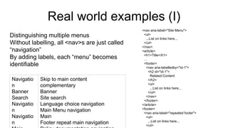Real world examples (I)
Distinguishing multiple menus
Without labelling, all <nav>s are just called
“navigation”
By adding labels, each “menu” becomes
identifiable
<nav aria-label="Site Menu">
<ul>
...List on links here...
</ul>
</nav>
<article>
<h1>Title</h1>
…
<footer>
<nav aria-labelledby="id-1">
<h2 id="id-1">
Related Content
</h2>
<ul>
...List on links here...
</ul>
</nav>
</footer>
</article>
<footer>
<nav aria-label="repeated footer">
<ul>
...List on links here...
</ul>
Navigatio
n
Banner
Search
Navigatio
n
Navigatio
n
Skip to main content
complementary
Banner
Site search
Language choice navigation
Main Menu navigation
Main
Footer repeat main navigation
 