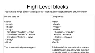 High Level blocks
We are used to:
<html>
<head>
</head>
<body>
<div class=”header”>...</div>
<div class=”content”>...</div>
<div class=”footer”>...</div>
</body>
</html>
This is semantically meaningless
Compare to:
<html>
<head>
</head>
<body>
<header>...</header>
<main>...</main>
<footer>...</footer>
</body>
</html>
This has definite semantic structure - a
renderer knows exactly where the main
Pages have things called "landing areas" - high-level conceptual blocks of functionality.
 