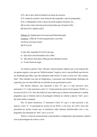 113
(C2) não se deve falar de dinheiro na frente de terceiros;
(C3) mudar de assunto é uma forma de não responder o que foi perguntado;
(C4) é inadequado revelar o preço da estufa naquele momento; etc....
(B) só será o mais relevante possível pretender que (A) pense (Q1).
(B) disse (E) e implicou (Q1)
Diálogo 21: (Implicatura Conversacional Particularizada)
Contexto: a filha de 18 anos pergunta para a sua mãe:
(A) Posso sair hoje à noite?
(B) N-A-O til.
A mãe, (B), respondeu N-A-O til, por que:
a) Quis fazer uma brincadeira com a filha.
b) Quis deixar claro para a filha que não adiantaria insistir.
c) É uma forma de negar.
Ao soletrar a palavra “não”, (B) quis, ostensivamente, implicar que a sua resposta não
era apenas negativa, mas que era “definitivamente” negativa, isto é, uma proibição que deveria
ser obedecida pela filha e que não adiantaria nada insistir. É como se fosse um “não e ponto-
final”. Para entender esse tipo de Implicatura, é necessária uma familiaridade fonológica da
expressão, por isso mais difícil de ser inferida em um questionário escrito.
Dos dezoito chineses, sete marcaram a letra “b”, que é a mais provável, nove
marcaram a “c” e dois marcaram a letra “a”. O percentual de acertos foi de apenas 38,88% e o
de erros foi de 61,11%. Esse alto índice de erros indica que os chineses desconhecem o sentido
pragmático que os falantes nativos do português atribuem ao soletrar a palavra “não”, que é
dar maior ênfase à negação.
Dos 18 alunos brasileiros, 17 marcaram a letra “b”, que é a mais provável e um
marcou a letra “c”. O percentual de acertos foi de 94,44 e o de erros, de 5,55%. Esse alto
percentual de acertos mostra que os brasileiros estão bastante familiarizados com o uso
pragmático da soletração do “não”, isto é, n-a-o til.
Abaixo, a título de esclarecimento e para facilitar a compreensão, apresentamos a tabela 1
com as porcentagens de acertos e erros
 