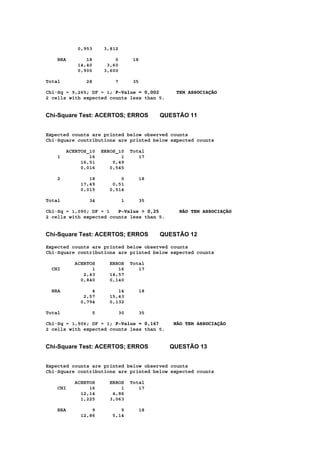 0,953 3,812
BRA 18 0 18
14,40 3,60
0,900 3,600
Total 28 7 35
Chi-Sq = 9,265; DF = 1; P-Value = 0,002 TEM ASSOCIAÇÃO
2 cells with expected counts less than 5.
Chi-Square Test: ACERTOS; ERROS QUESTÃO 11
Expected counts are printed below observed counts
Chi-Square contributions are printed below expected counts
ACERTOS_10 ERROS_10 Total
1 16 1 17
16,51 0,49
0,016 0,545
2 18 0 18
17,49 0,51
0,015 0,514
Total 34 1 35
Chi-Sq = 1,090; DF = 1 P-Value > 0,25 NÃO TEM ASSOCIAÇÃO
2 cells with expected counts less than 5.
Chi-Square Test: ACERTOS; ERROS QUESTÃO 12
Expected counts are printed below observed counts
Chi-Square contributions are printed below expected counts
ACERTOS ERROS Total
CHI 1 16 17
2,43 14,57
0,840 0,140
BRA 4 14 18
2,57 15,43
0,794 0,132
Total 5 30 35
Chi-Sq = 1,906; DF = 1; P-Value = 0,167 NÃO TEM ASSOCIAÇÃO
2 cells with expected counts less than 5.
Chi-Square Test: ACERTOS; ERROS QUESTÃO 13
Expected counts are printed below observed counts
Chi-Square contributions are printed below expected counts
ACERTOS ERROS Total
CHI 16 1 17
12,14 4,86
1,225 3,063
BRA 9 9 18
12,86 5,14
 