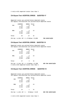 2 cells with expected counts less than 5.
Chi-Square Test: ACERTOS; ERROS QUESTÃO 17
Expected counts are printed below observed counts
Chi-Square contributions are printed below expected counts
ACERTOS ERROS Total
CHI 10 8 18
13,00 5,00
0,692 1,800
BRA 16 2 18
13,00 5,00
0,692 1,800
Total 26 10 36
Chi-Sq = 4,985; DF = 1; P-Value = 0,026 TEM ASSOCIAÇÃO
Chi-Square Test: ACERTOS; ERROS QUESTÃO 18
Expected counts are printed below observed counts
Chi-Square contributions are printed below expected counts
ACERTOS ERROS Total
CHI 14 4 18
13,50 4,50
0,019 0,056
BRA 13 5 18
13,50 4,50
0,019 0,056
Total 27 9 36
Chi-Sq = 0,148; DF = 1; P-Value = 0,700 NÃO TEM ASSOCIAÇÃO
2 cells with expected counts less than 5.
Chi-Square Test: ACERTOS; ERROS QUESTÃO 19
Expected counts are printed below observed counts
Chi-Square contributions are printed below expected counts
ACERTOS ERROS Total
CHI 18 0 18
17,50 0,50
0,014 0,500
BRA 17 1 18
17,50 0,50
0,014 0,500
Total 35 1 36
Chi-Sq = 1,029; DF = 1 P-Value > 0,25 NÃO TEM ASSOCIAÇÃO
2 cells with expected counts less than 5.
 