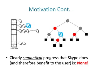 Motivation Cont.Clearly semantical progress that Skype does (and therefore benefit to the user) is: None!AgendaBackground & MotivationOur Approach Obtaining the utility valueSystem SettingsProblem ComplexityBounded state space