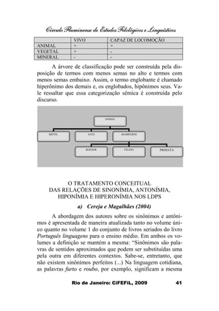 Círculo Fluminense de Estudos Filológicos e Linguísticos
Rio de Janeiro: CiFEFiL, 2009 41
VIVO CAPAZ DE LOCOMOÇÃO
ANIMAL + +
VEGETAL + -
MINERAL - -
A árvore de classificação pode ser construída pela dis-
posição de termos com menos semas no alto e termos com
menos semas embaixo. Assim, o termo englobante é chamado
hiperônimo dos demais e, os englobados, hipônimos seus. Va-
le ressaltar que essa categorização sêmica é construída pelo
discurso.
O TRATAMENTO CONCEITUAL
DAS RELAÇÕES DE SINONÍMIA, ANTONÍMIA,
HIPONÍMIA E HIPERONÍMIA NOS LDPS
a) Cereja e Magalhães (2004)
A abordagem dos autores sobre os sinônimos e antôni-
mos é apresentada de maneira atualizada tanto no volume úni-
co quanto no volume 1 do conjunto de livros seriados do livro
Português linguagens para o ensino médio. Em ambos os vo-
lumes a definição se mantém a mesma: “Sinônimos são pala-
vras de sentidos aproximados que podem ser substituídas uma
pela outra em diferentes contextos. Sabe-se, entretanto, que
não existem sinônimos perfeitos (...) Na linguagem cotidiana,
as palavras furto e roubo, por exemplo, significam a mesma
ANIMAL
RÉPTIL AVES MAMÍFEROS
ROEDOR FELINO PRIMATA
 