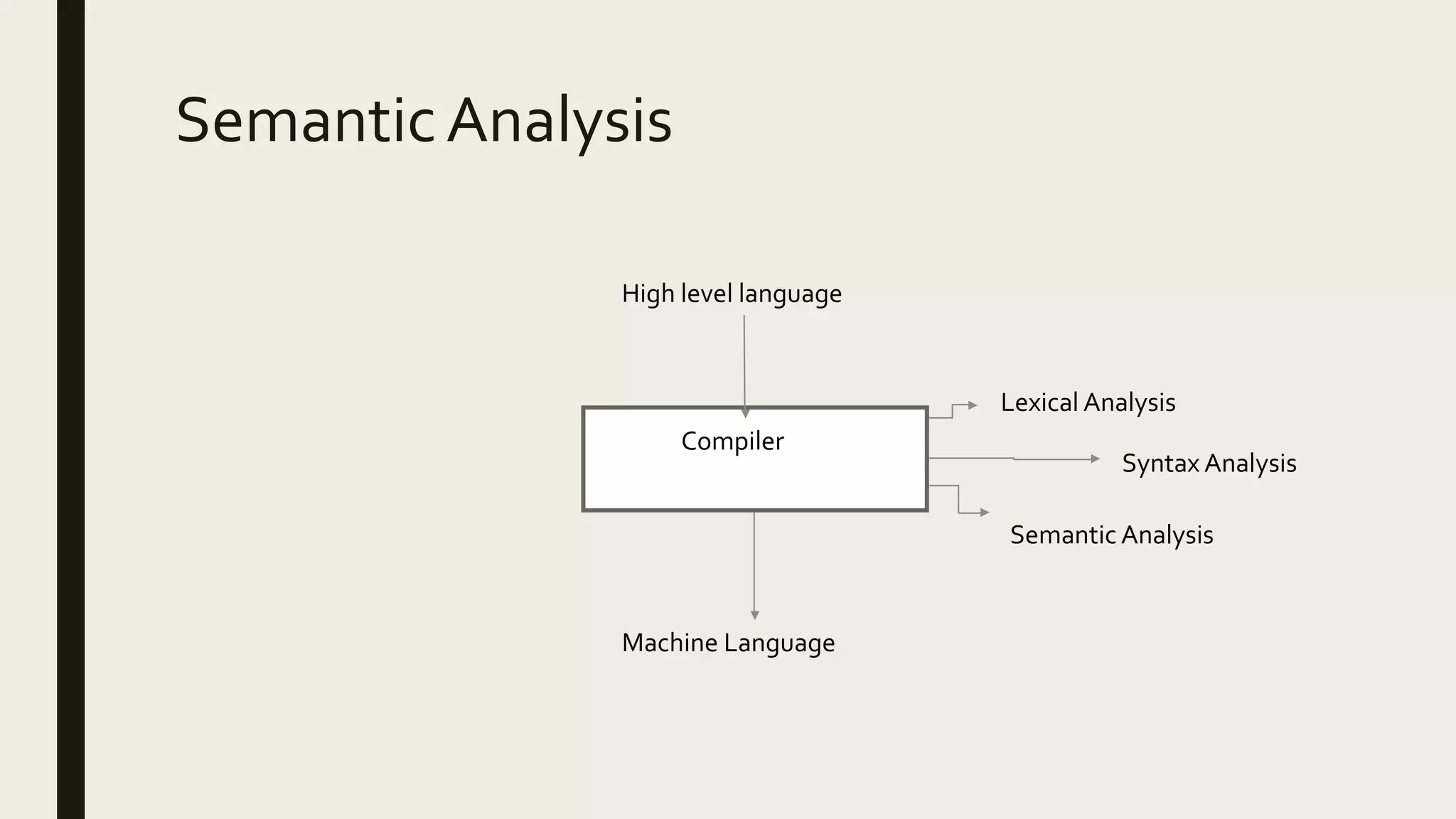 Semantic analysis | PPT