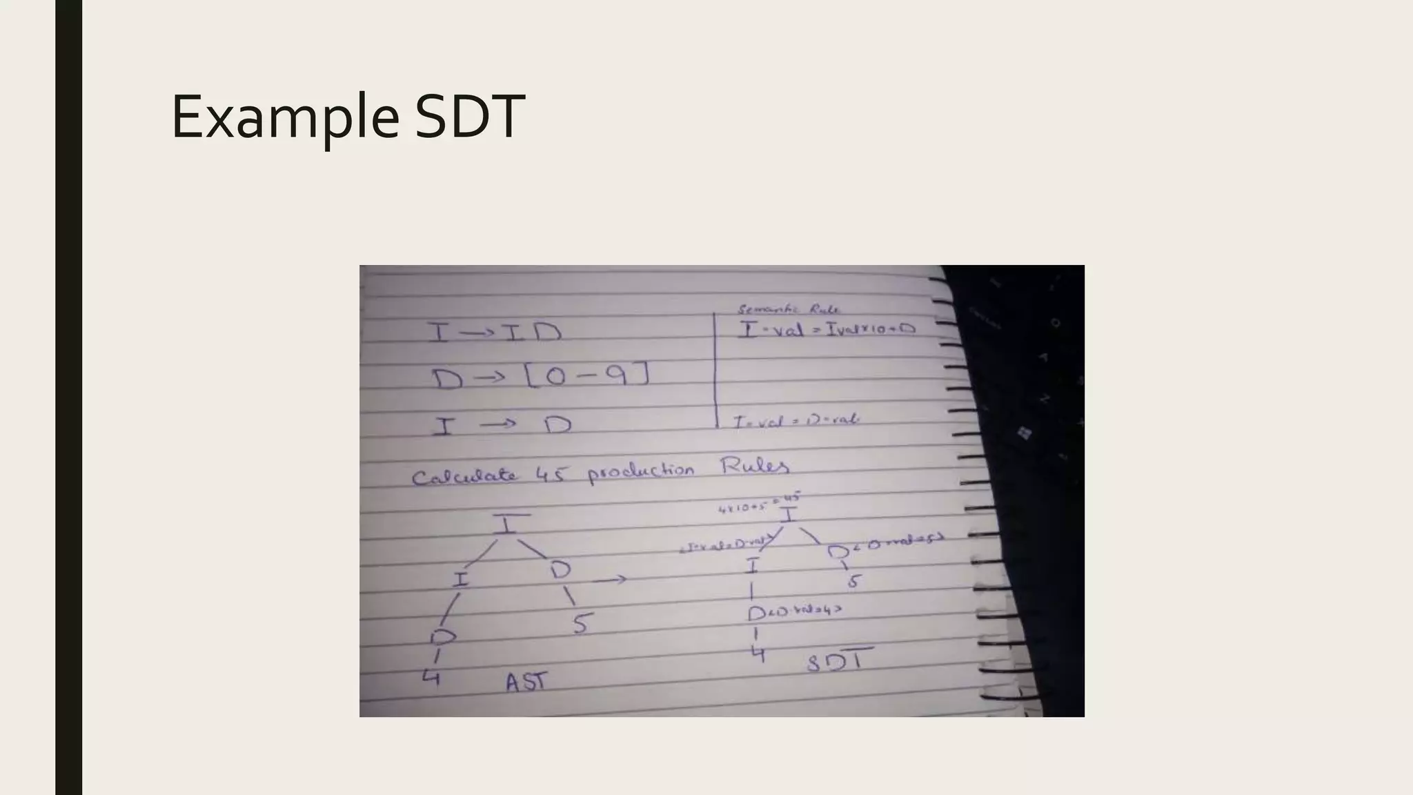 Example SDT