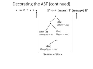 Semantic Analysis presentation of compiler construction | PDF