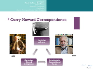 14/41
Introdução
Teoria da Prova Categórica
Lógica Linear
Dialectica Categories
Conclusões
Outras Correspondências Curry-Howard
14 / 41
 
