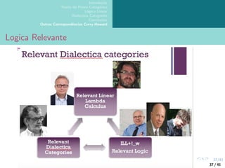 37/41
Introdução
Teoria da Prova Categórica
Lógica Linear
Dialectica Categories
Conclusões
Outras Correspondências Curry-Howard
Logica Relevante
37 / 41
 