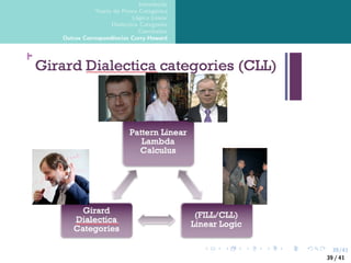 39/41
Introdução
Teoria da Prova Categórica
Lógica Linear
Dialectica Categories
Conclusões
Outras Correspondências Curry-Howard
39 / 41
 