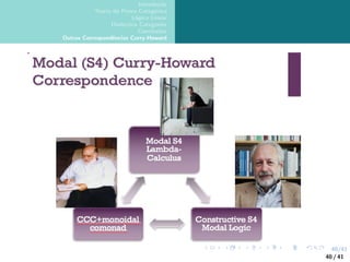 40/41
Introdução
Teoria da Prova Categórica
Lógica Linear
Dialectica Categories
Conclusões
Outras Correspondências Curry-Howard
40 / 41
 