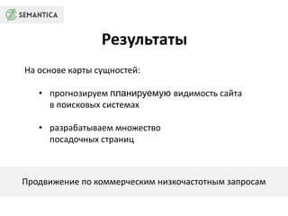 Результаты 
На основе карты сущностей: 
• прогнозируем планируемую видимость сайта 
в поисковых системах 
• разрабатываем множество 
посадочных страниц 
Продвижение по коммерческим низкочастотным запросам 
 