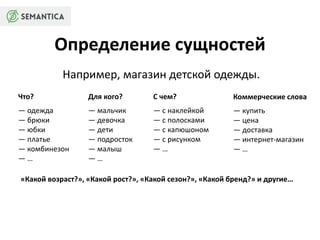 Определение сущностей 
Например, магазин детской одежды. 
Что? 
— одежда 
— брюки 
— юбки 
— платье 
— комбинезон 
— … 
Для кого? 
— мальчик 
— девочка 
— дети 
— подросток 
— малыш 
— … 
С чем? 
— с наклейкой 
— с полосками 
— с капюшоном 
— с рисунком 
— … 
Коммерческие слова 
— купить 
— цена 
— доставка 
— интернет-магазин 
— … 
«Какой возраст?», «Какой рост?», «Какой сезон?», «Какой бренд?» и другие… 
 