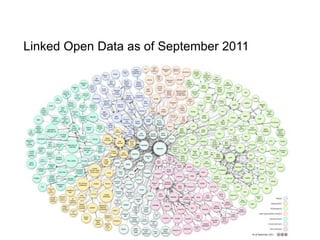 Linked Open Data as of September 2011
 